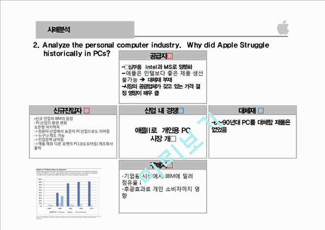 애플 Apple Inc. in 2012 산업구조분석을 중심으로   (10 )
